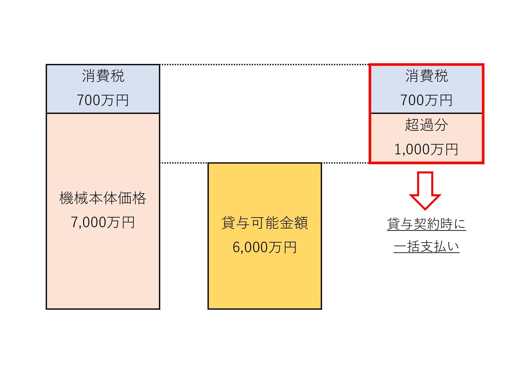 超過分.jpg