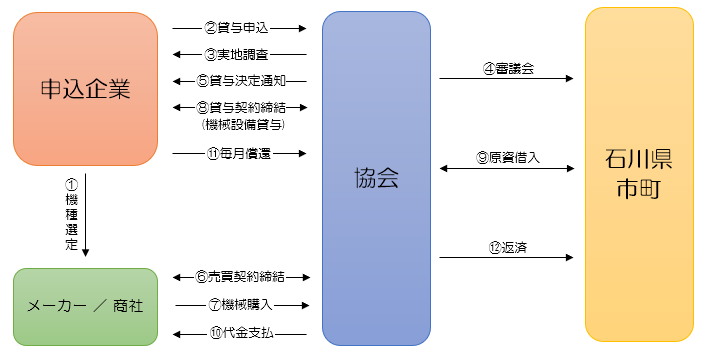 フロー図.png